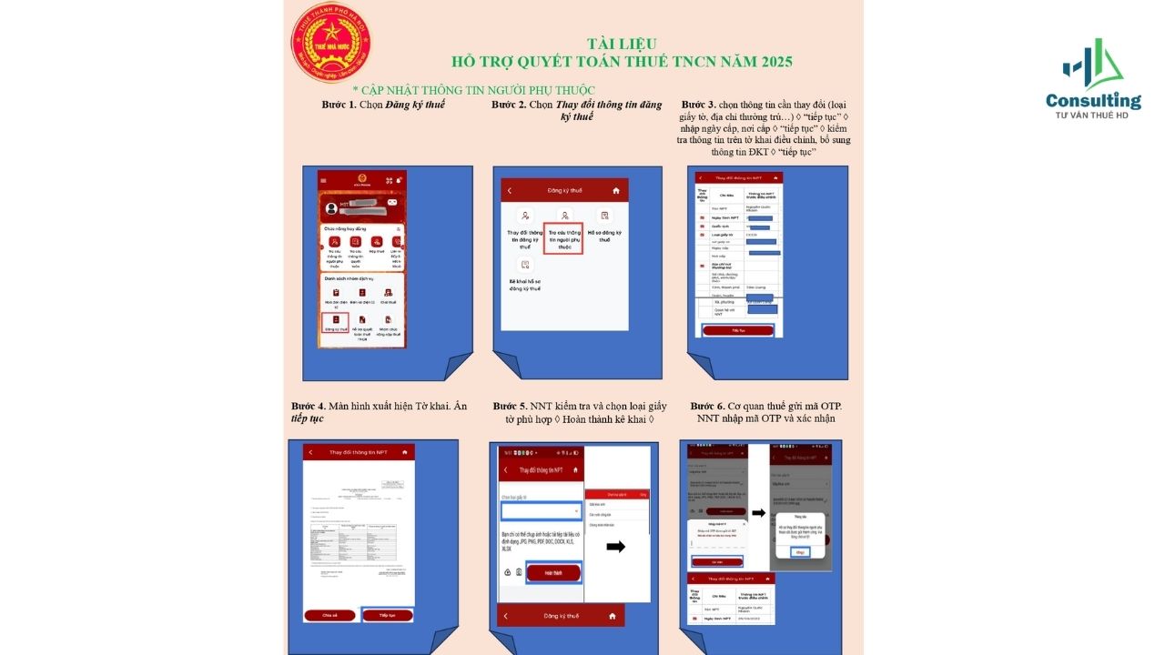 HƯỚNG DẪN CẬP NHẬT THÔNG TIN NGƯỜI PHỤ THUỘC