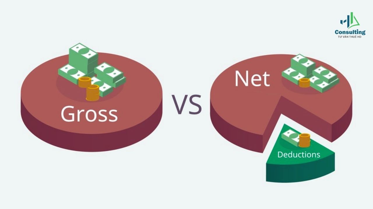 Lương Gross và Net là gì? Nên chọn nhận lương Gross hay Net có lợi hơn?